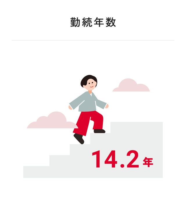 勤続年数 14.2%